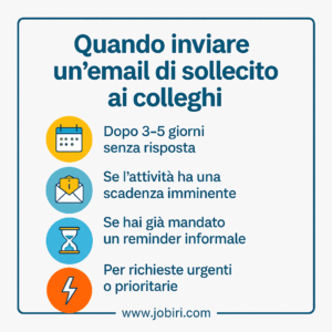 invio email di sollecito