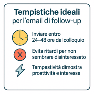 tempistiche email followup