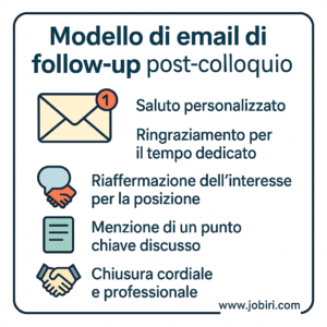 esempio email followup 