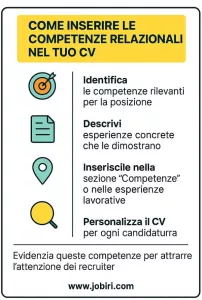 inserire competenze cv