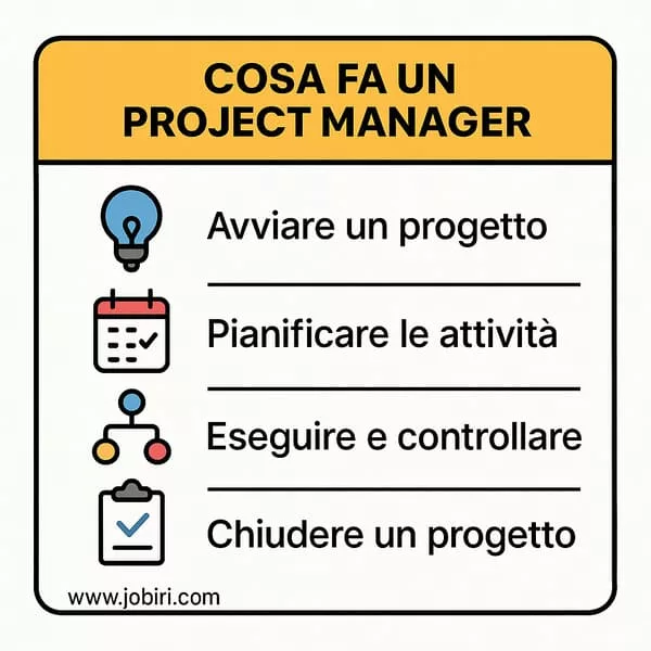 cosa fa un project manager