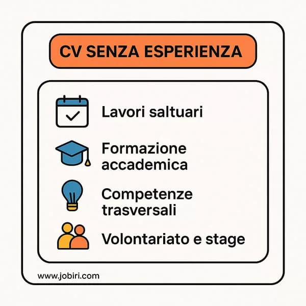cv senza esperienza