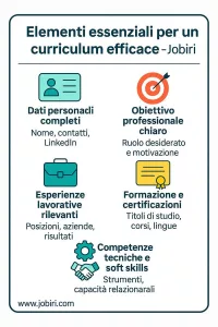 elementi essenziali curriculum