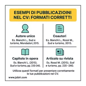 formati pubblicazioni cv