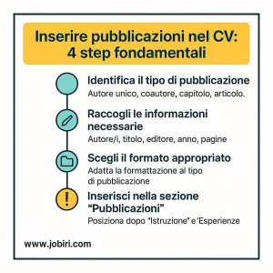 step pubblicazioni
