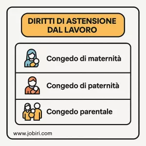 diritti astensione lavoro