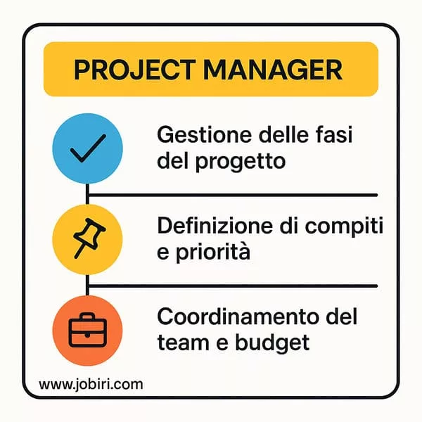 project manager responsabilita