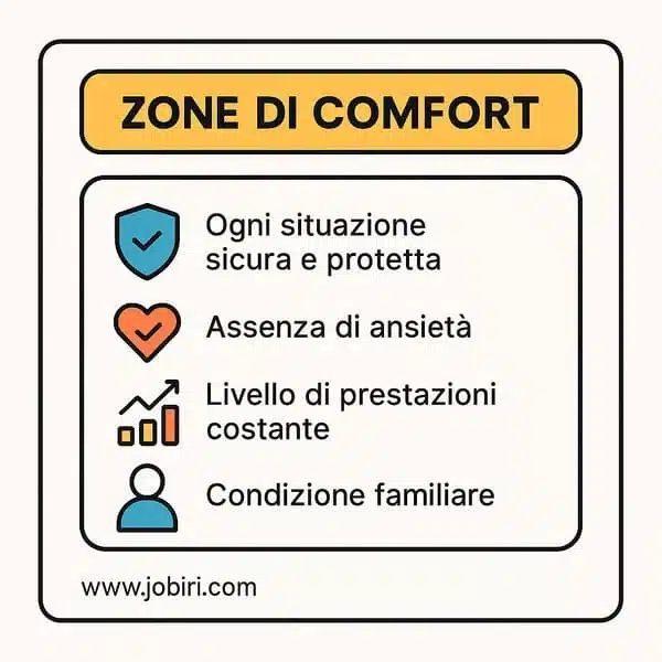 comfort zone definizione