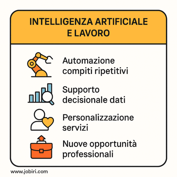 intelligenza artificiale e lavoro sintesi