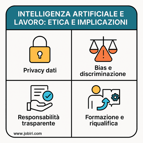 intelligenza artificiale lavoro etica