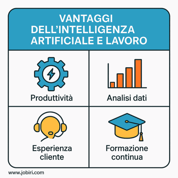 vantaggi intelligenza artificiale lavoro