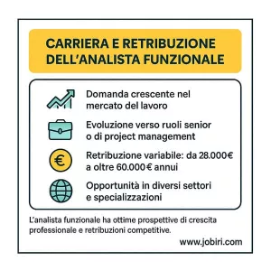 carriera retribuzione analista