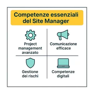 competenze site manager