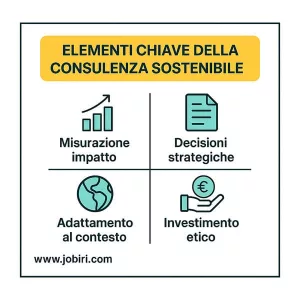 elementi chiave consulenza sostenibile