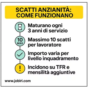 scatti anzianità ccnl commercio