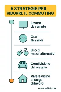 strategie per ridurre il commuting 