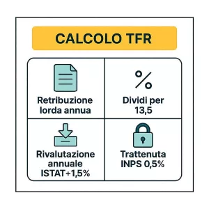 Calcolo TFR