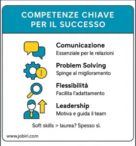 competenze chiave lavori senza laurea 