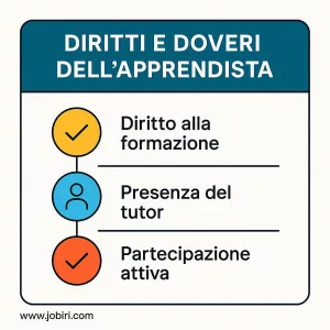 diritti doveri apprendista
