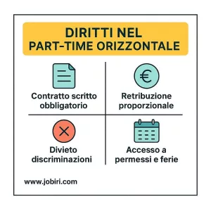 diritti part time orizzontale 