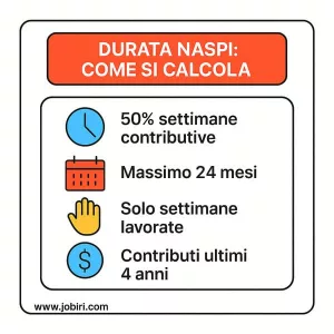 durata naspi calcolo