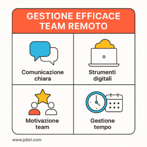 gestione efficace team smart working 