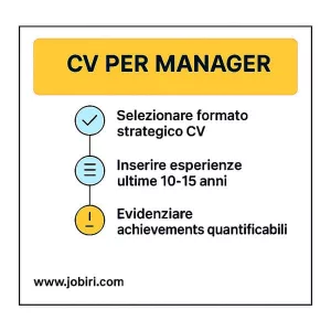 cv per manager