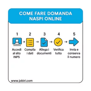 naspi procedura online 