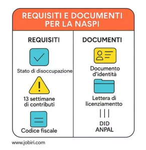 naspi requisiti documenti 