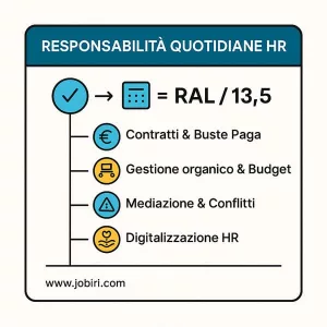 responsabilità amministratore del personale 