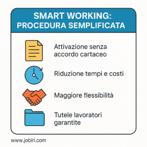 smart working procedura semplificata vantaggi 