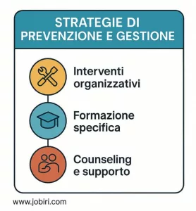 strategie di prevenzione e gestione