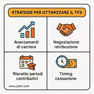 strategie ottimizzazione tfs