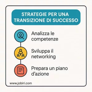 strategie transizione mobilita volontaria 