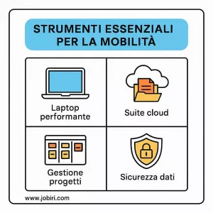 strumenti essenziali mobilita manager