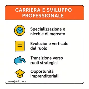 sviluppo professionale amministratore del personale 