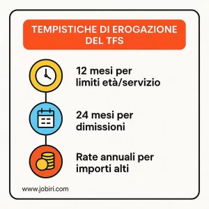 tempistiche erogazione tfs