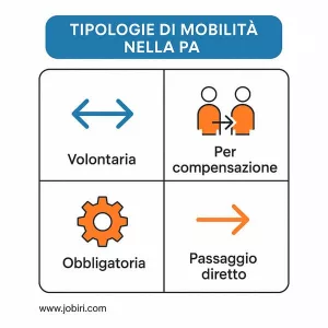 tipologie mobilita pa 