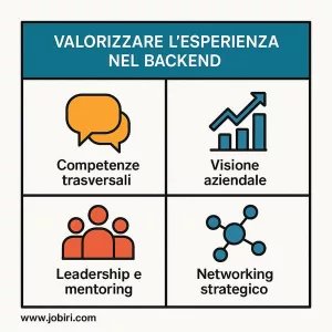 valorizzare esperienza backend developer 