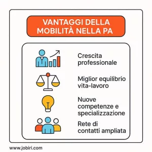vantaggi mobilita pubblico impiego 