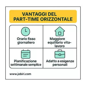 vantaggi part time orizzontale