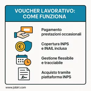 voucher lavorativo come funziona