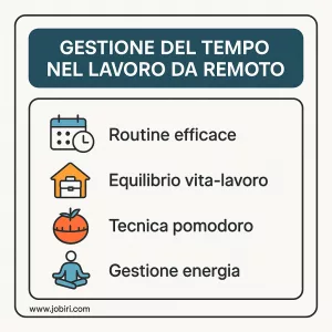 gestione tempo lavoro remoto