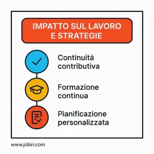 impatto lavoro strategie pensioni 