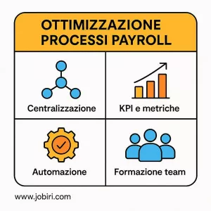 ottimizzazione processi payroll