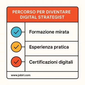 percorso diventare digital strategist 