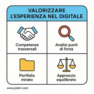 valorizzare esperienza digitale 