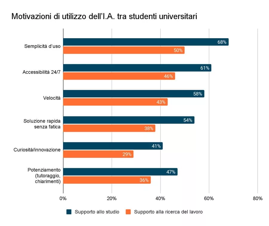 oss_ai_genz_utilizzo_motivazioni