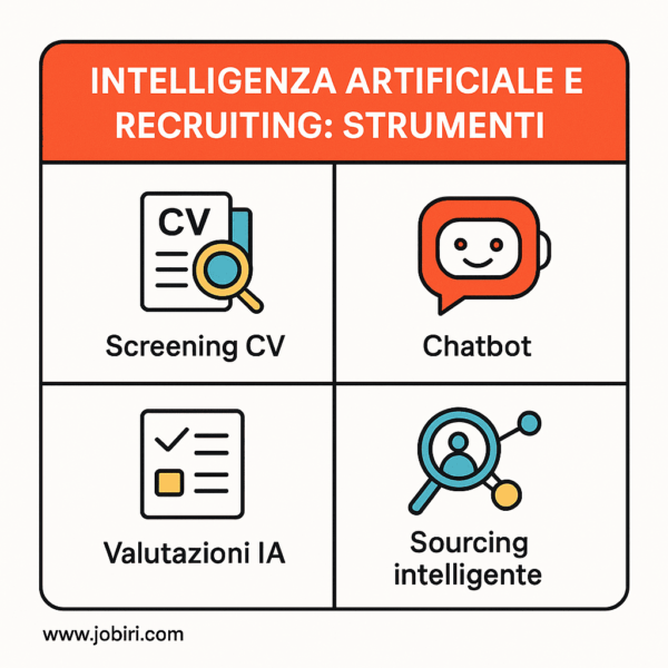 intelligenza artificiale recruiting strumenti 