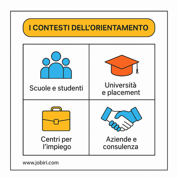 contesti dell'orientamento